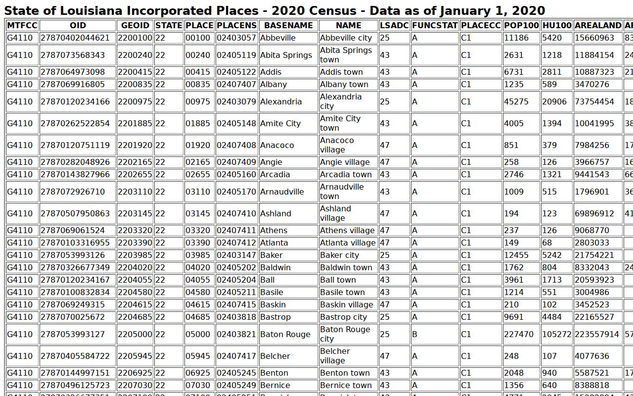 Caldwell court docket incorporated place census records
